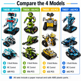 Kubo Bot 3x1 — 3-in-1 Remote Control Building Block Robot